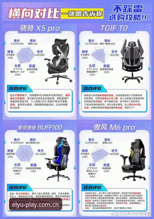 5个leyu直播与宝威对比评测使用技巧背后的趋势变化